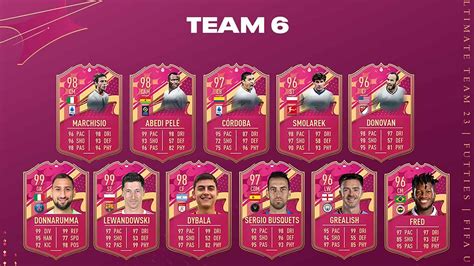 futties team 6 fifa 23|FIFA 23 FUTTIES Team 6, all cards, cover star icons,。